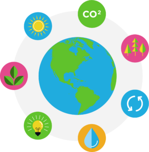 Depiction of Earth with 7 circled symbols of different sustainable investment.