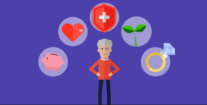 A man with 5 symbols surrounding him - a piggy bank, a heart, a health shield, a leaf and a wedding ring